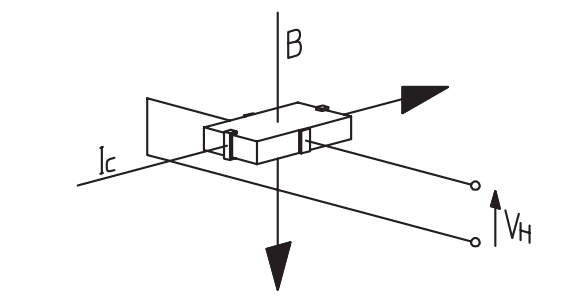 HALL EFFECT CURRENT SENSORS