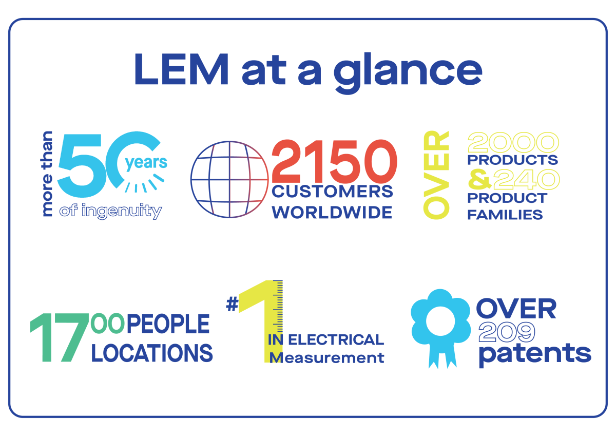 LEM at a glance