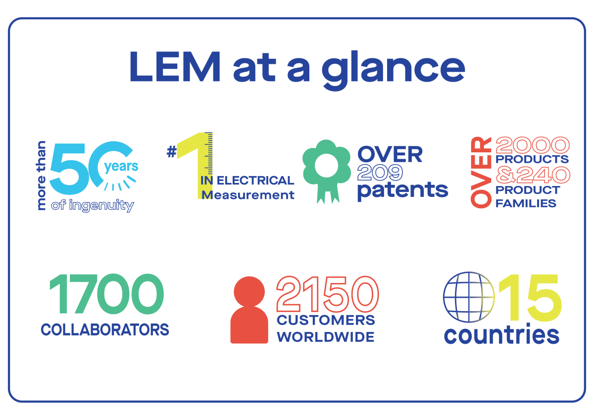 LEM at a glance