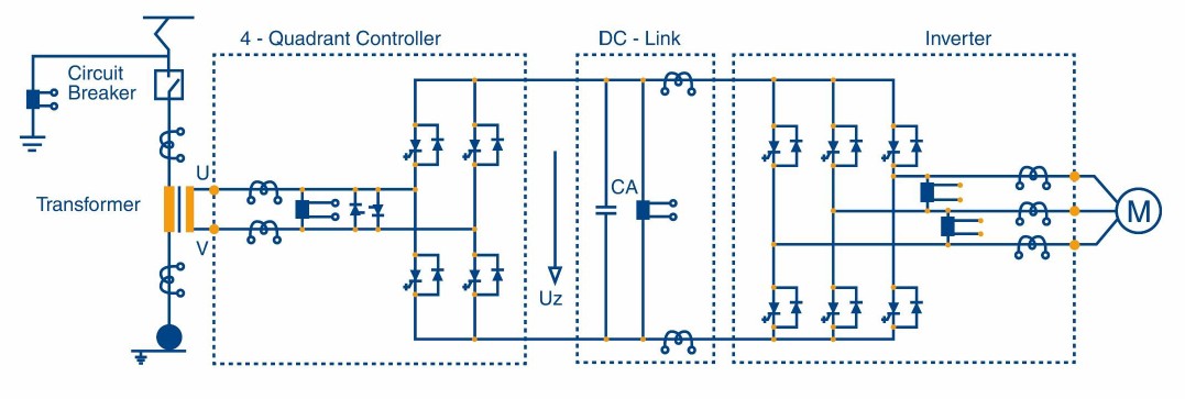 the traction drive system