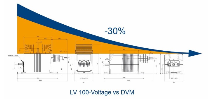 概述 DVM vs LV 100-VOLTAGE 