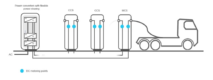 LEM Powers Electrification Of Long Haul Trucking