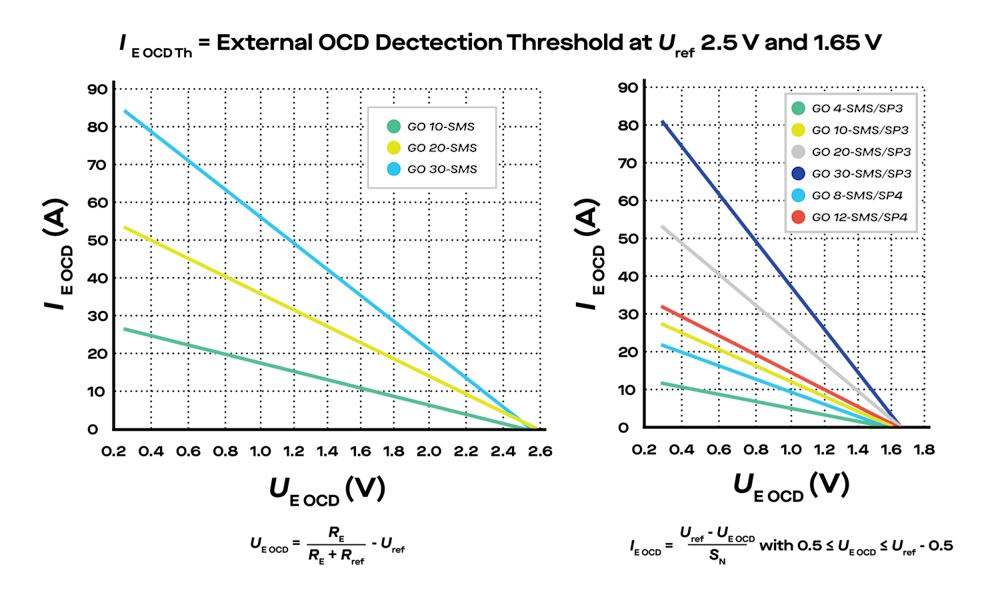 電流センサICのOCD検出閾値のプログラミング