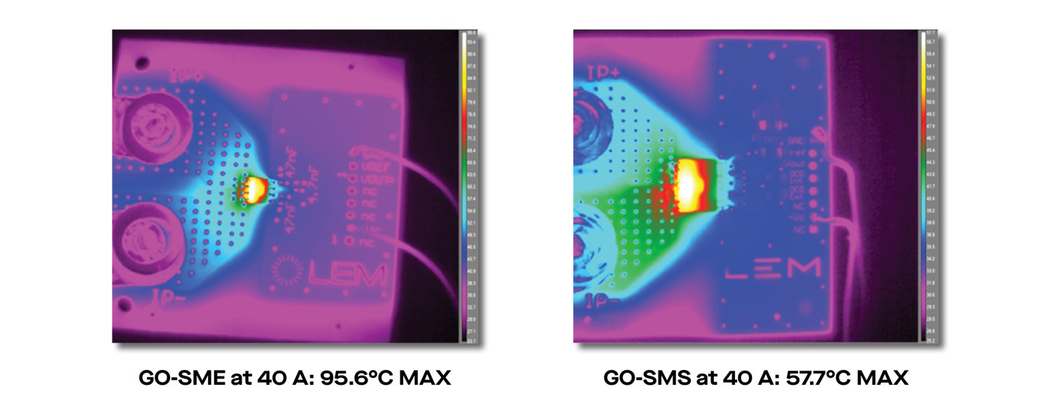 GO LEM統合電流センサの熱性能