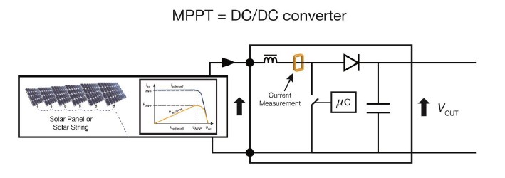 MMPT control diagram with current measurement
