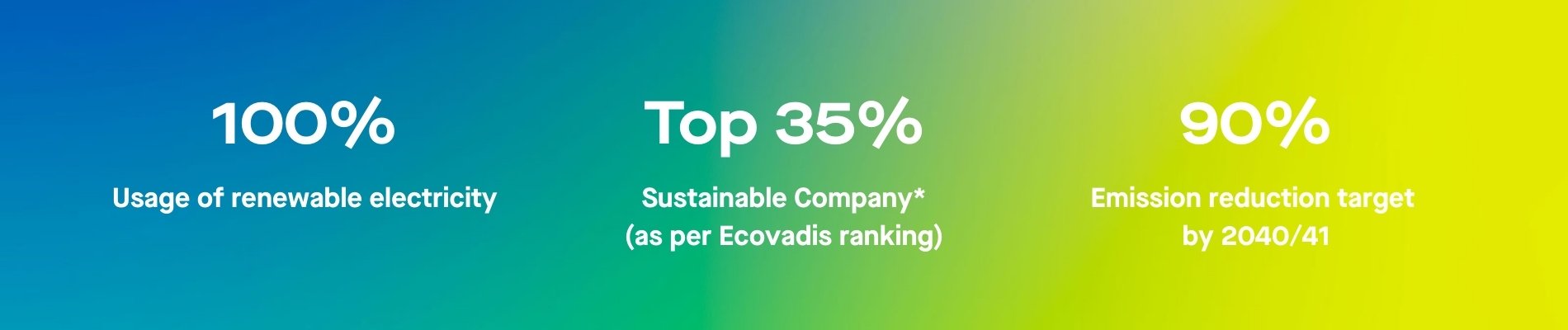 LEM的可持续发展数据