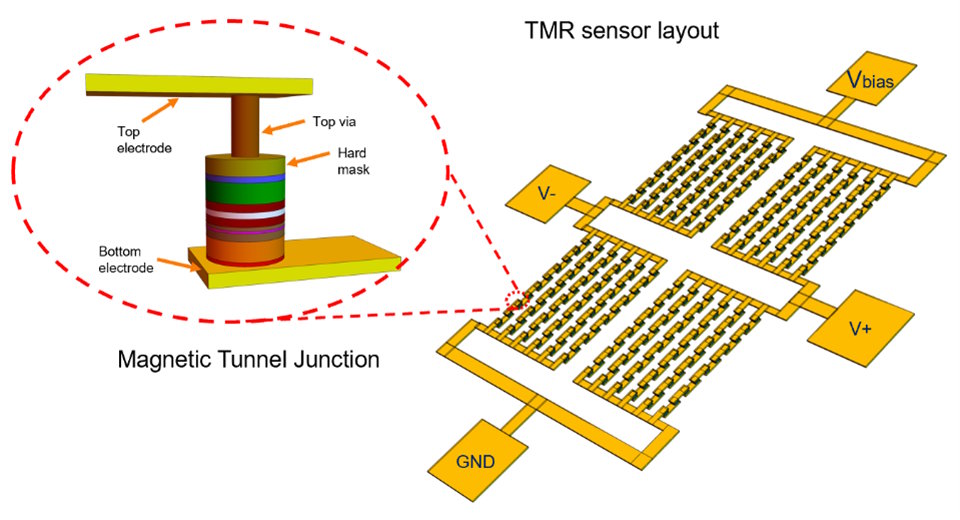 TMR sensor layout diagram