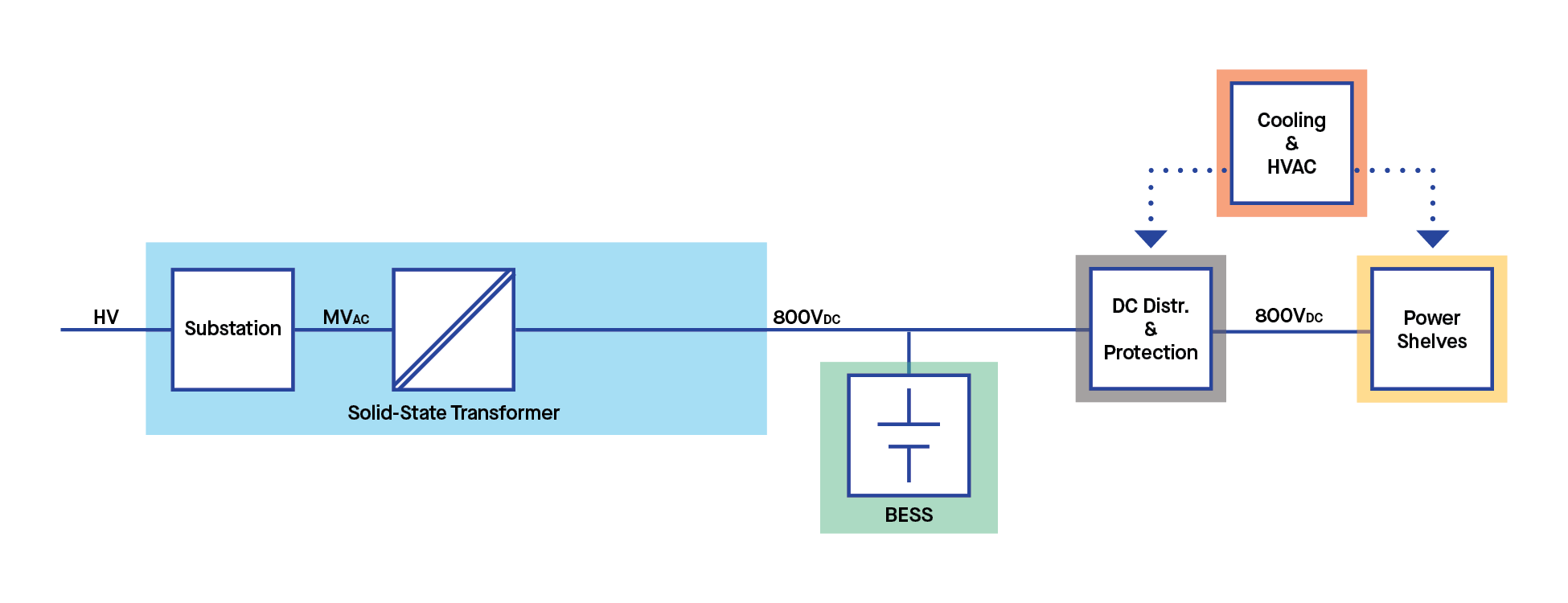 Datacenter Full DC architecture diagram