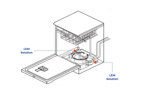 LEM sensors in a dishwasher