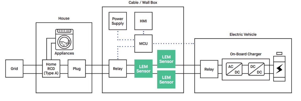 AC Charging Stations Block Diagram