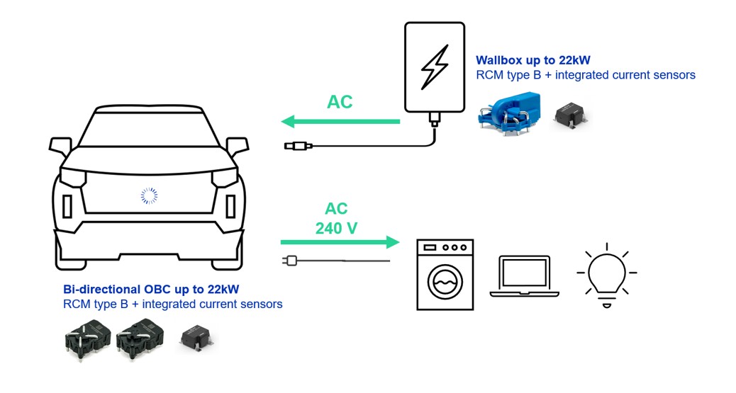 LEM solutions for EV AC applications
