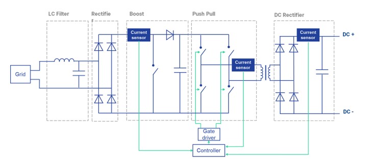 The current sensing function in AC/DC power modules