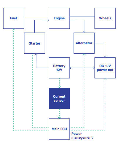 12V-battery-current-sensor-in-vehicles