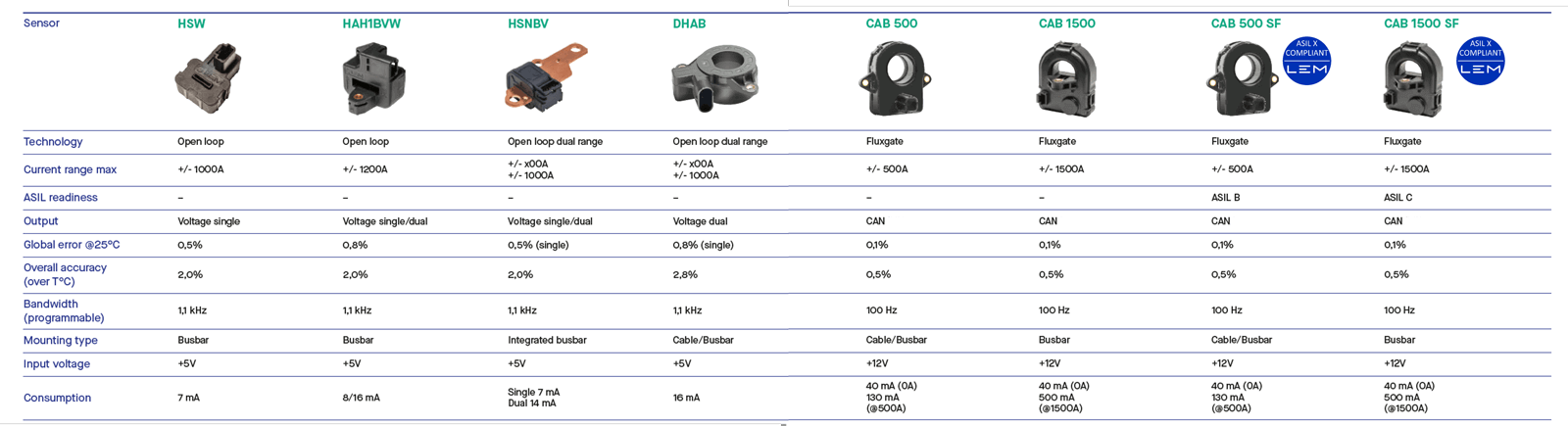 LEM Automotive HV portfolio