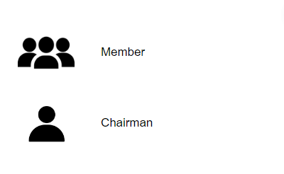 board committee icons legend