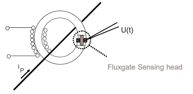 Fluxgate Current Transducers