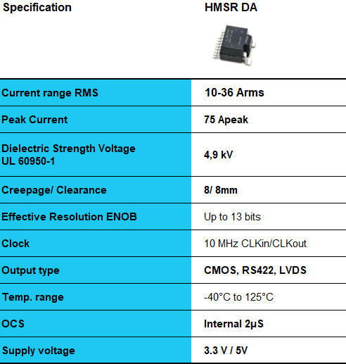 HMSR DA key technical facts