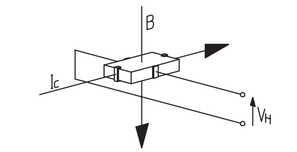 Hall Effect Current Transducers