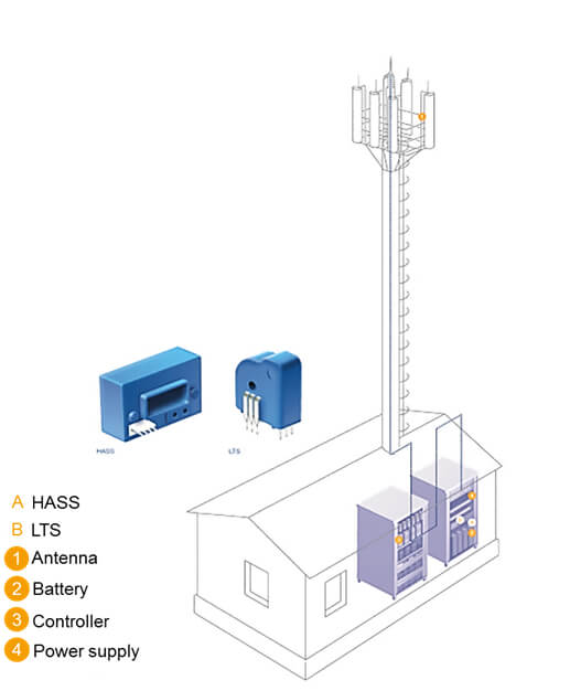 Power supply application