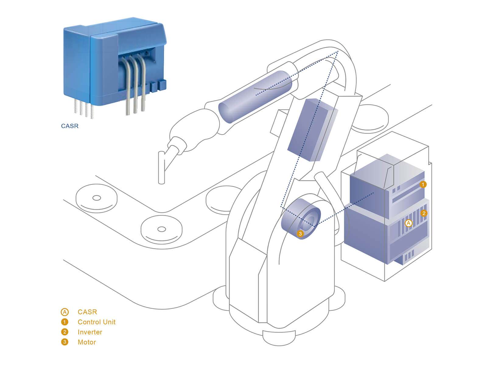 robot arm dirves