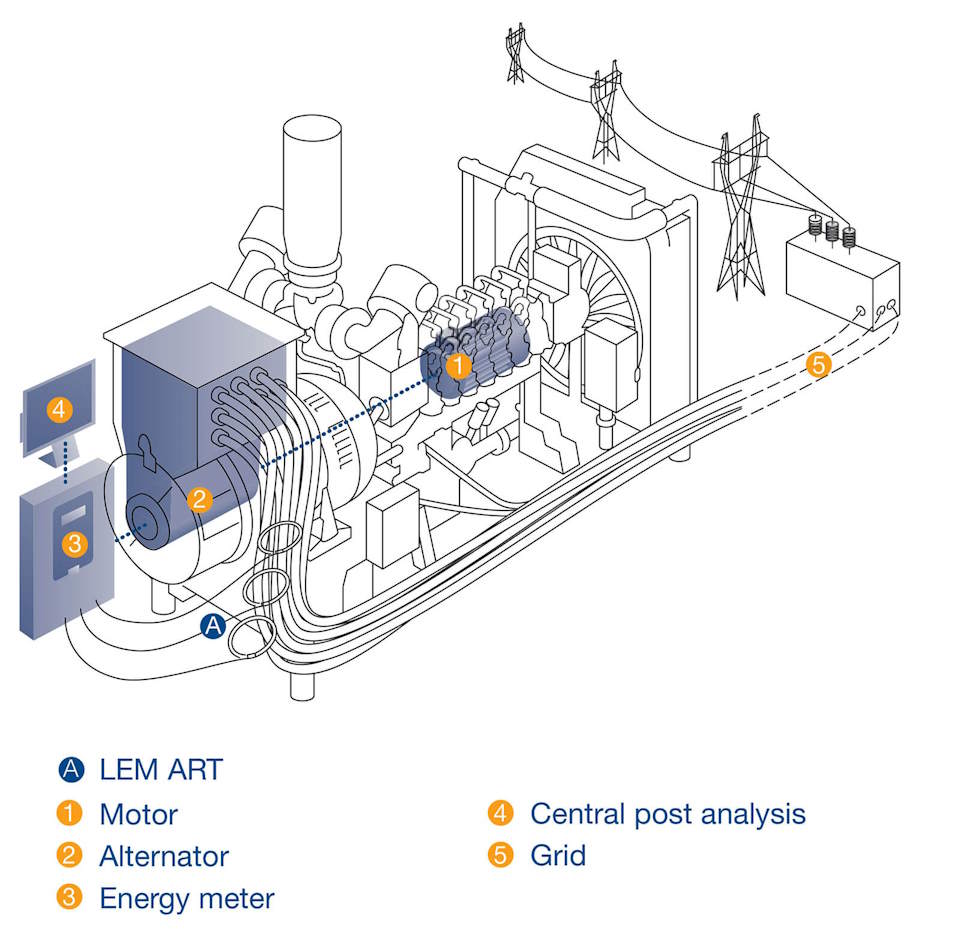 Smart Grid