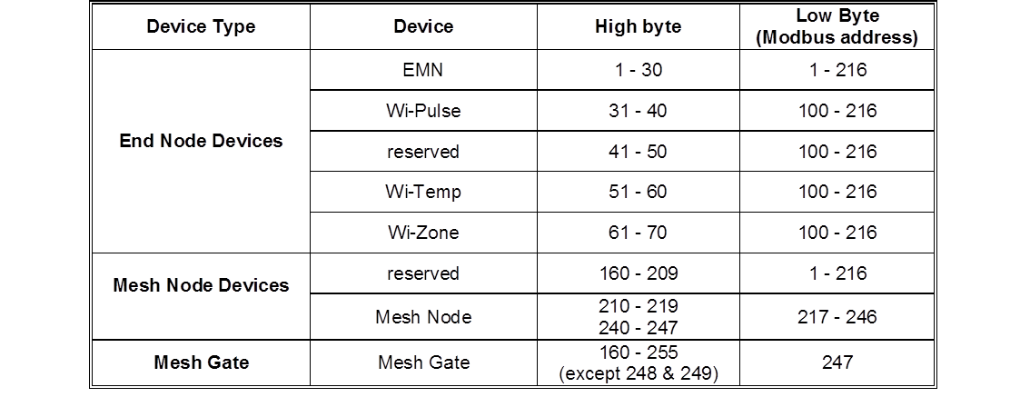 table mesh1