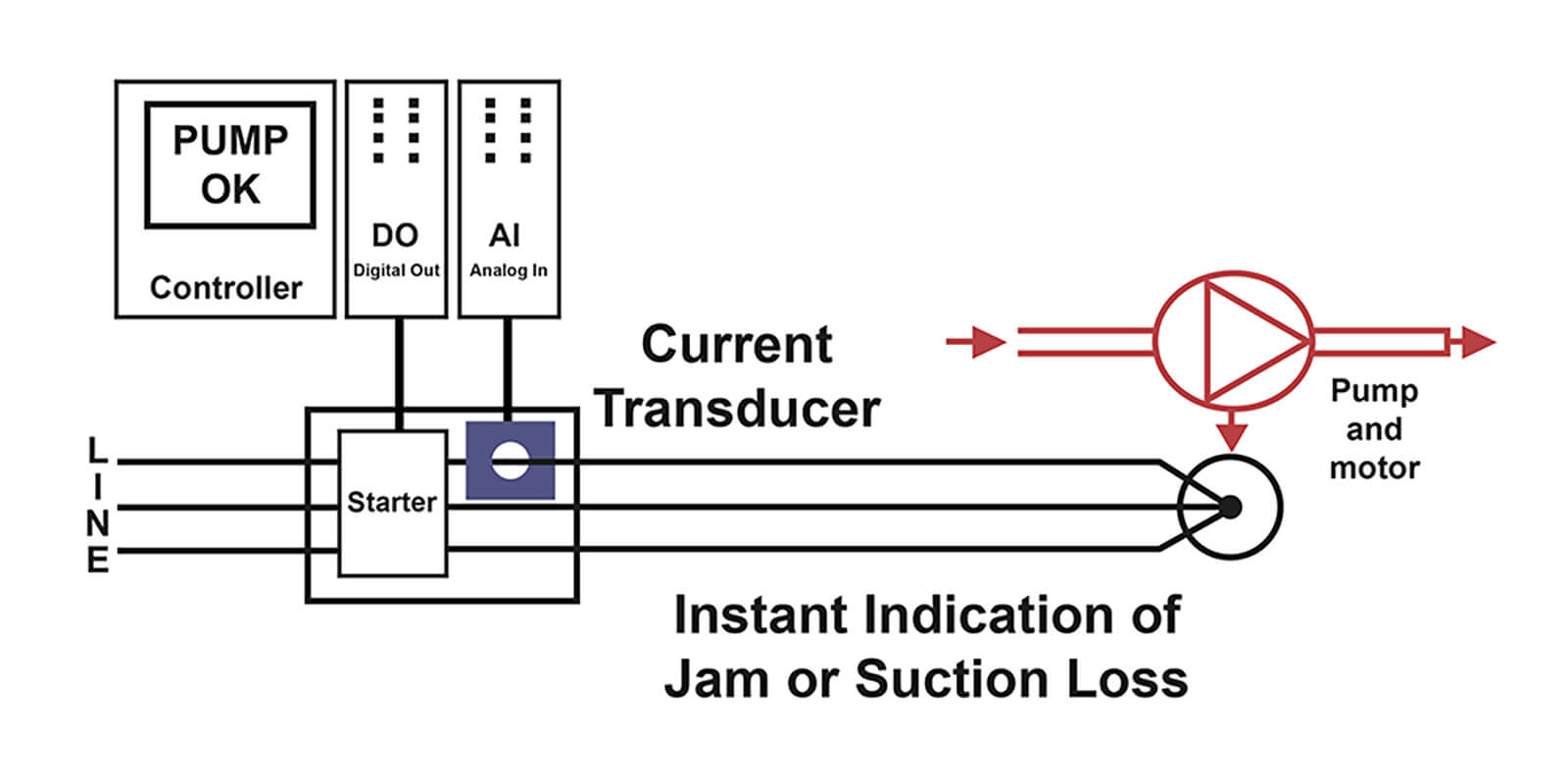 automation