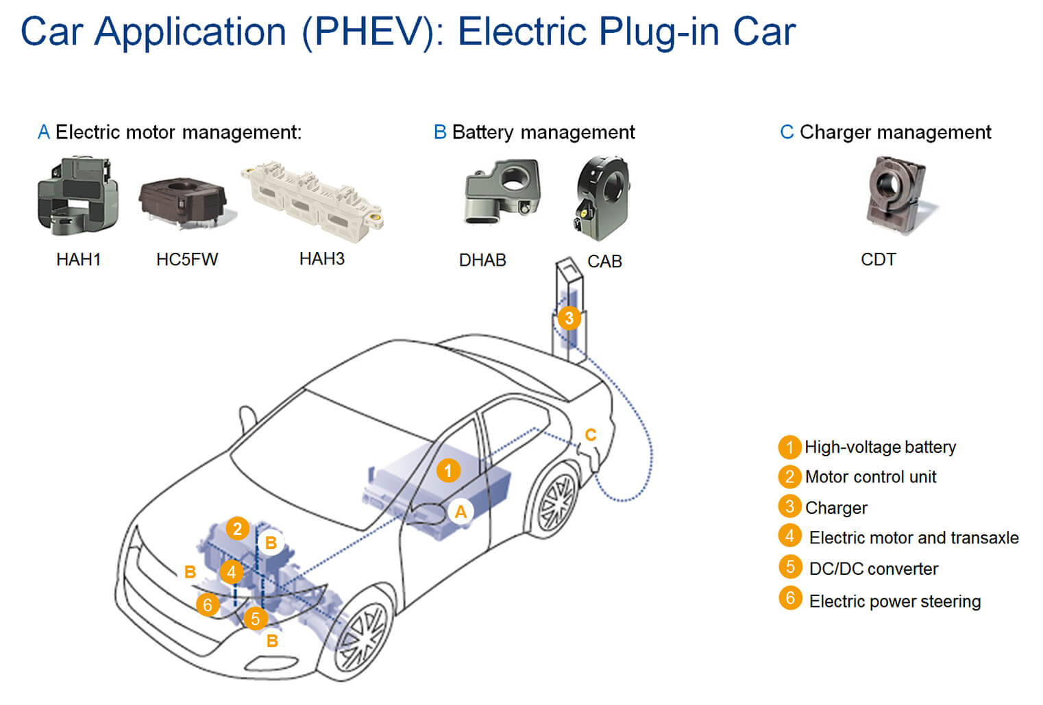 Automotive Current Sensor for Motor Control