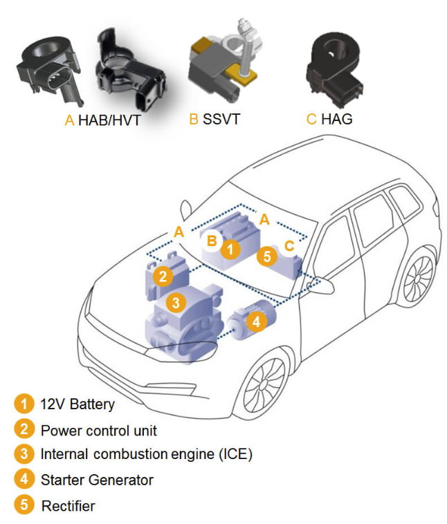 Car application (conventional) battery management