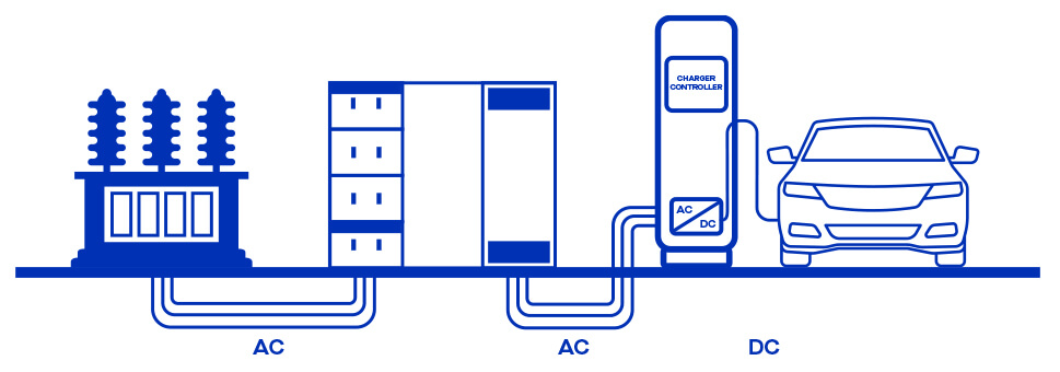 energy system