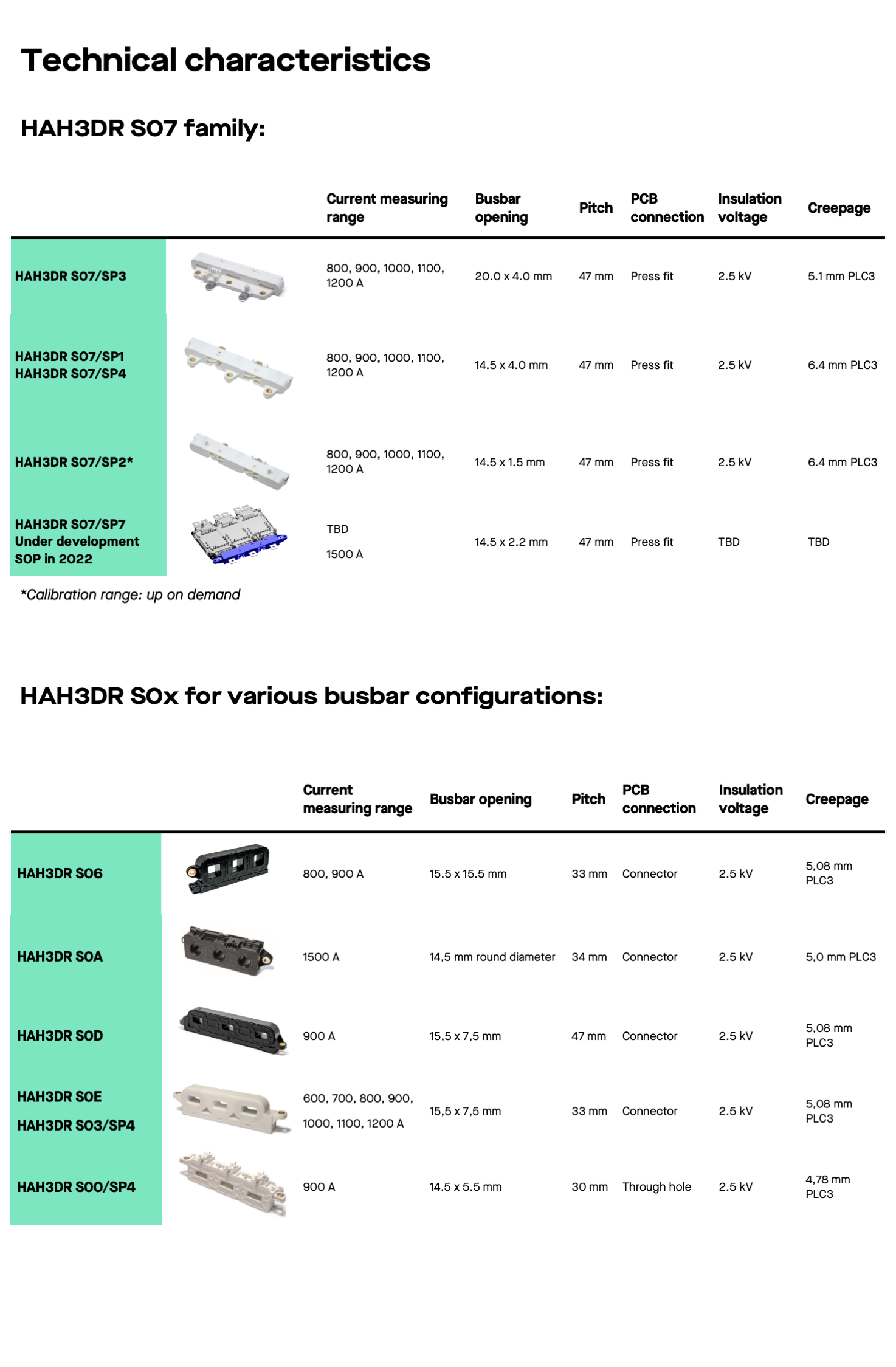 hah3dr technical caracteristic