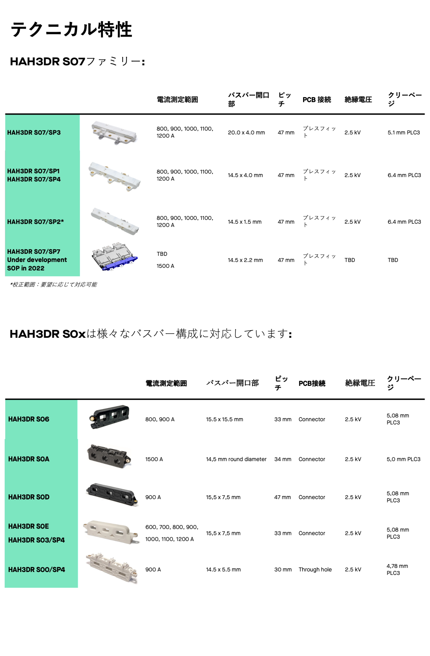 hah3dr technical characteristic