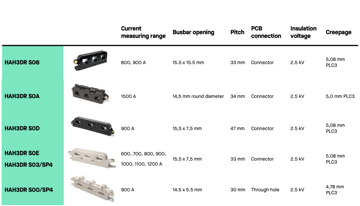 HAH3DR SOx for various busbar configurations