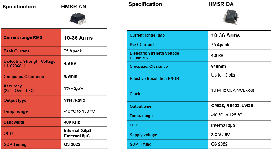 HMSR SERIES