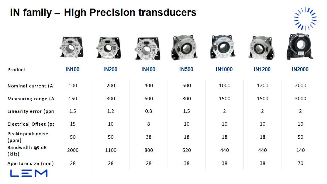 in comparison table