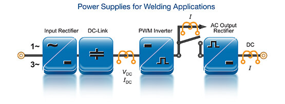 Power supply welding app