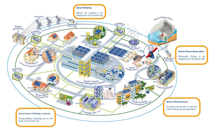 smartcity_map