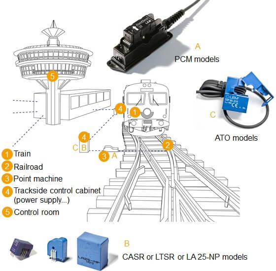 LEM trackside application