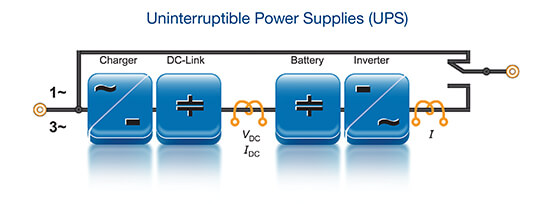 uninterruptible