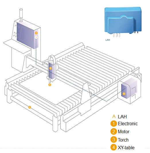 LEM welding application